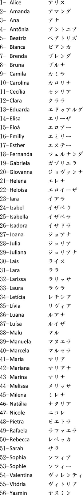 Nomes japoneses mais populares de 2013 .::. Especial NippoBrasil