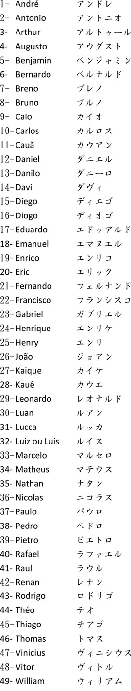Nomes de rapaz em Japonês
