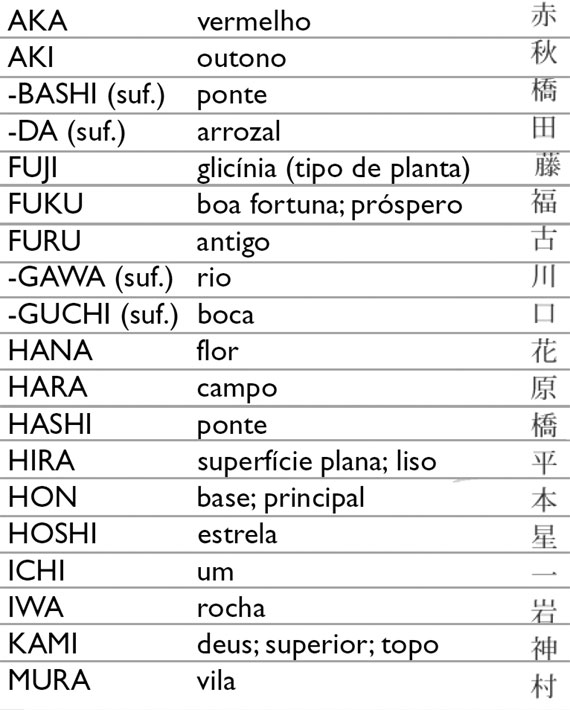 7 Curiosidades sobre os Nomes Japoneses 