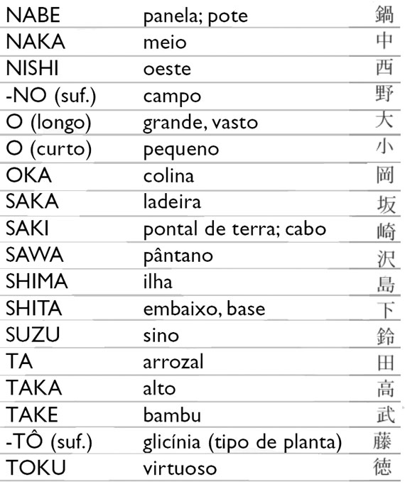 Escrevendo seu nome brasileiro em caracteres japoneses .::. Especiais -  Portal NippoBrasil