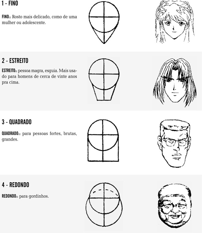 Rosto Animado. Olhos Engraçados Do Estilo Manga Ilustração do